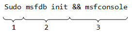 command breakdown