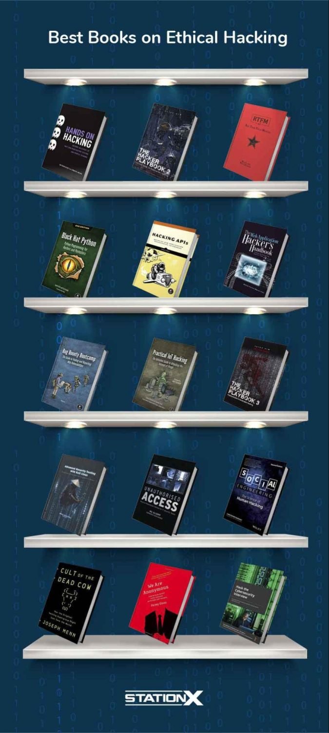 The Very Best Books on Ethical Hacking for You in 2025