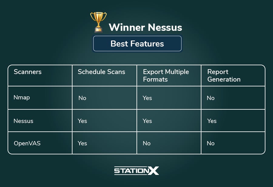 Best Features - Nessus