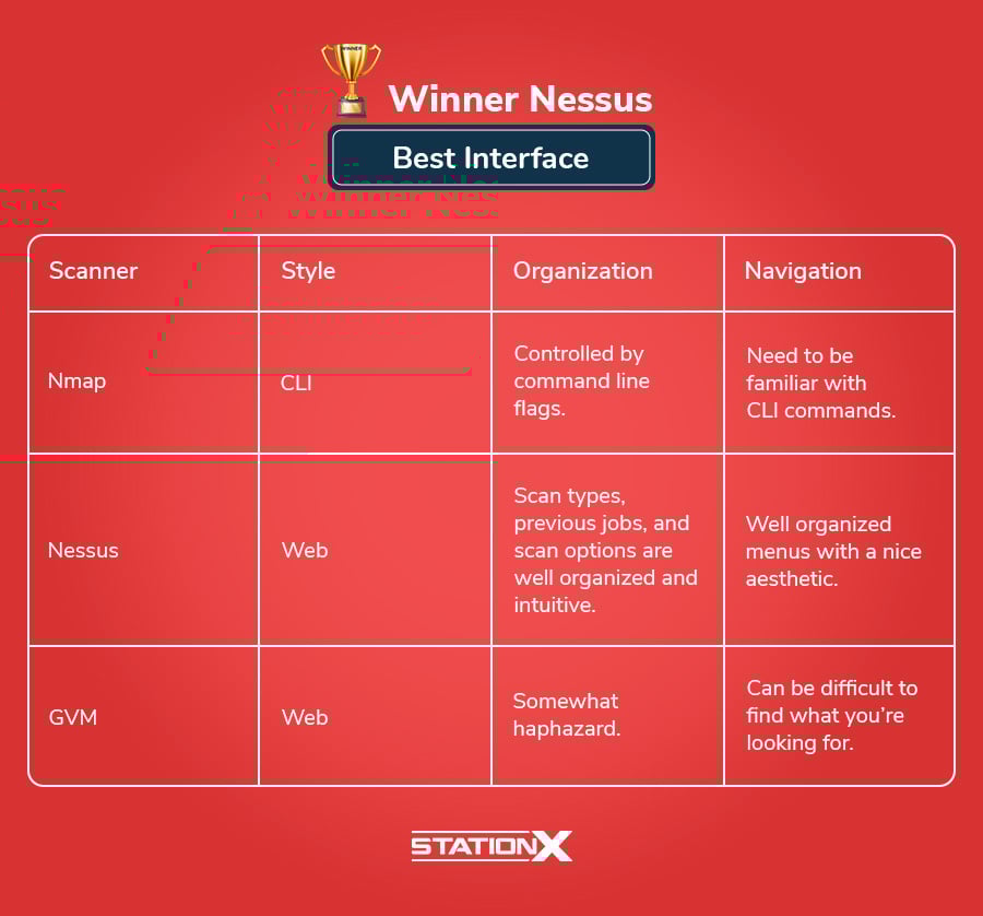 Best Interface - Nessus
