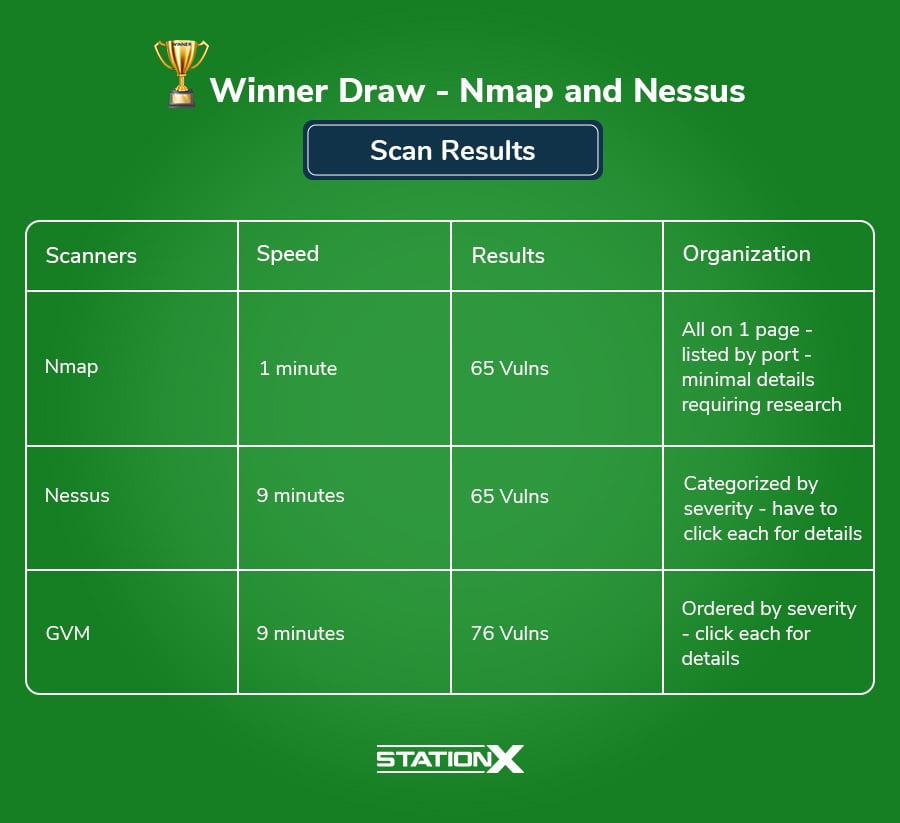 Scan Results - Draw