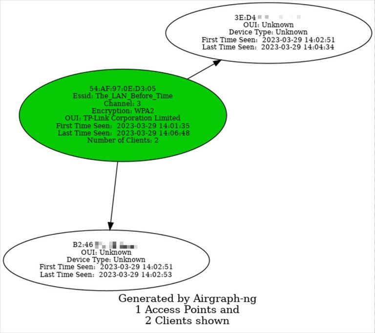 How to Use Aircrack-ng: A Guide to Network Compromise