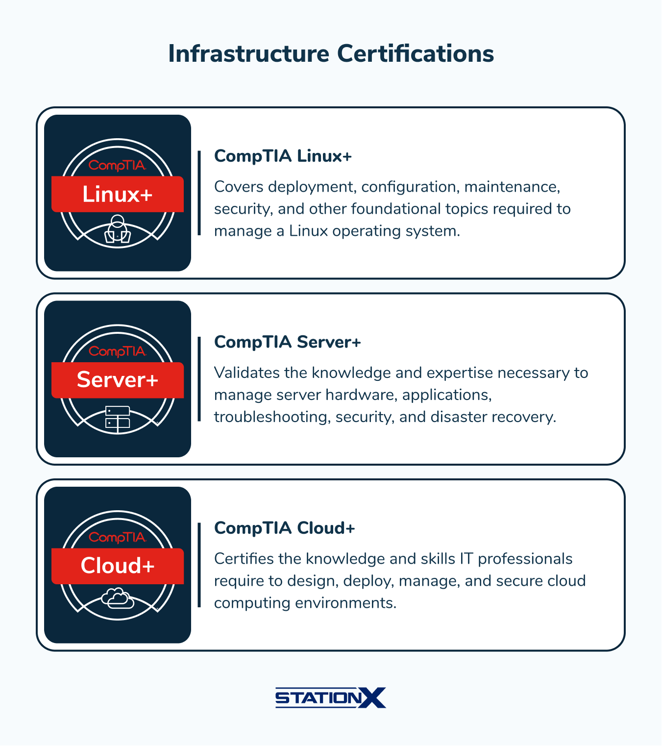 CompTIA Certification Path: A Comprehensive Roadmap