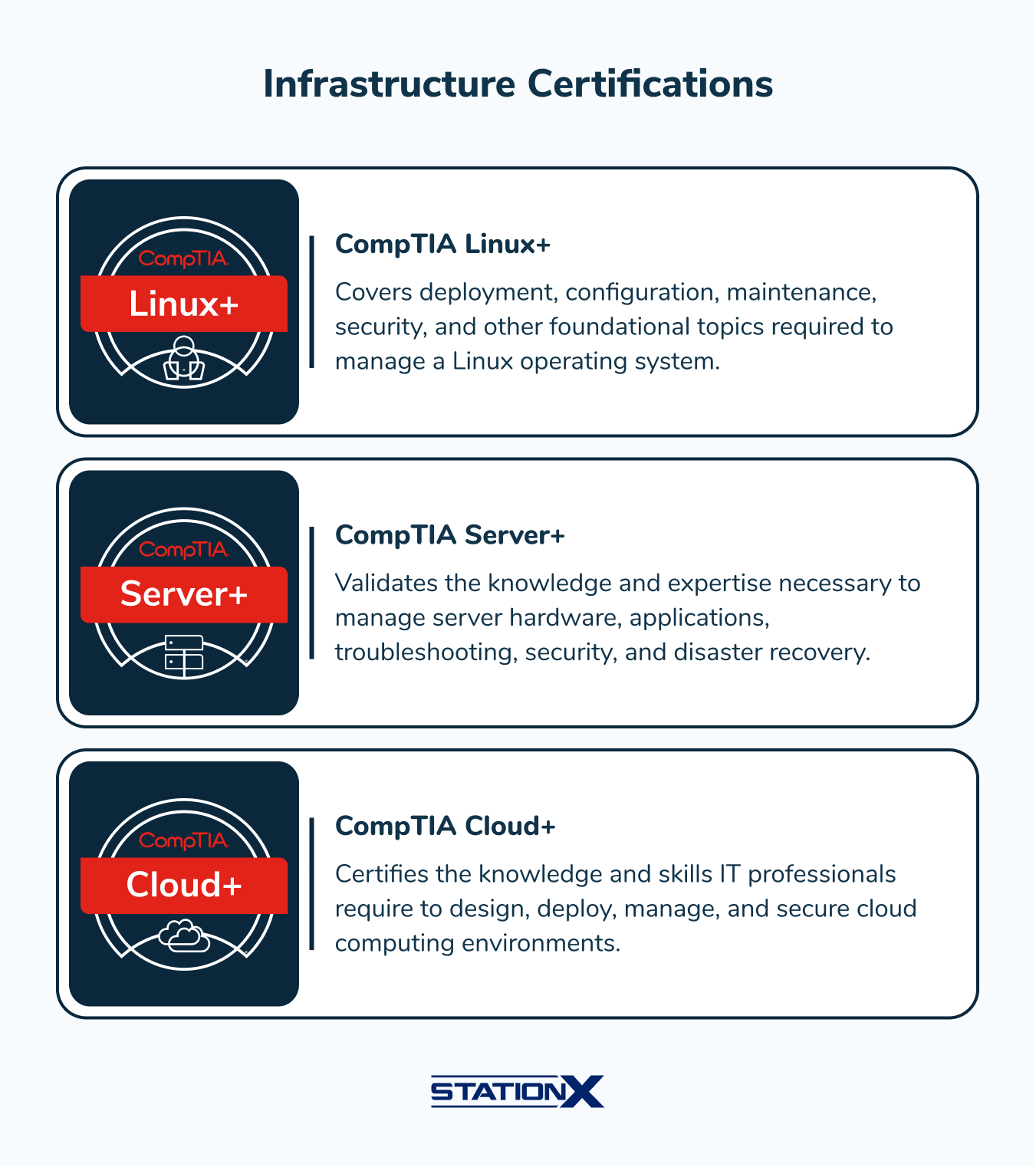 Infrastructure Certifications