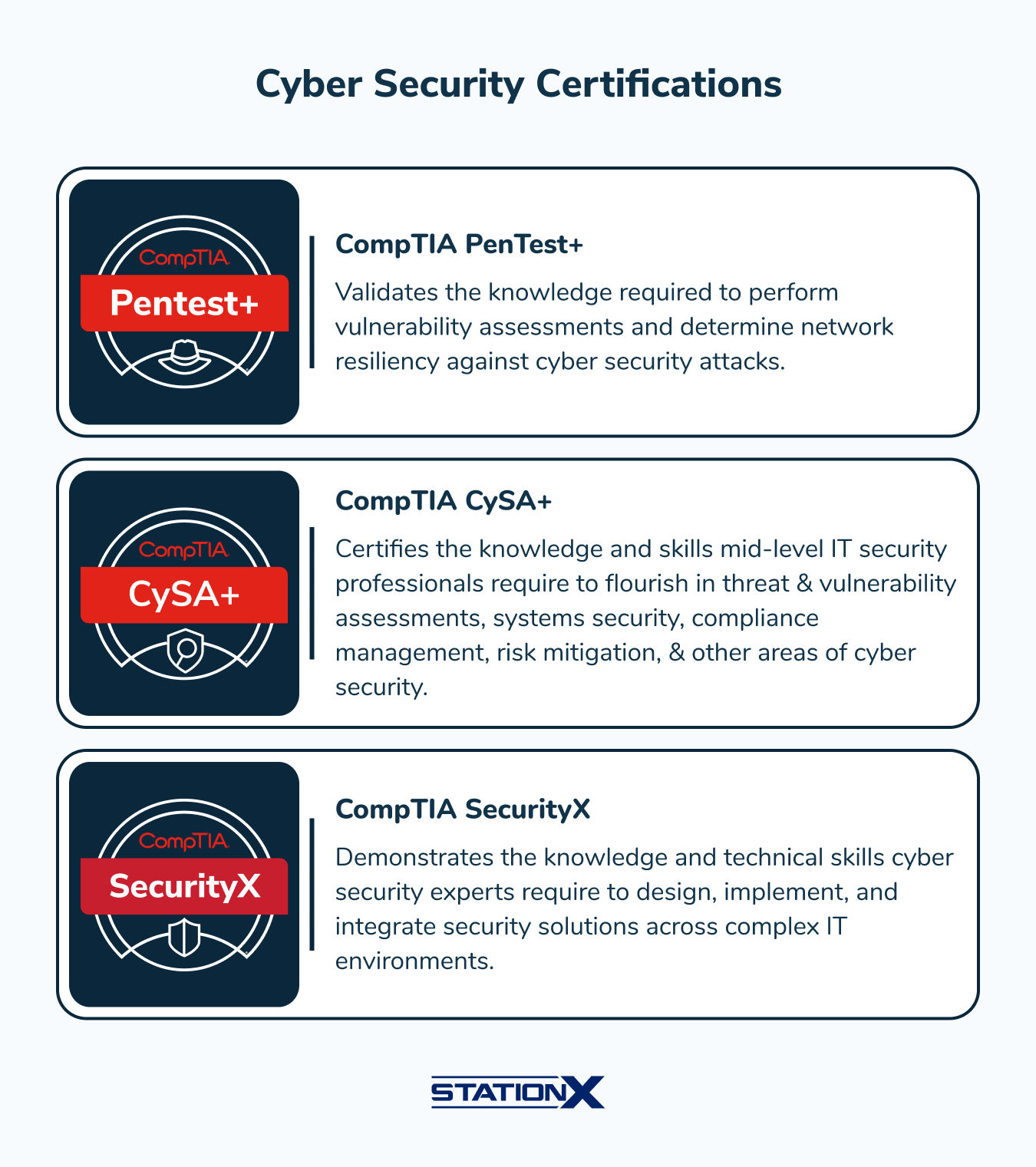 Cyber Security Certifications
