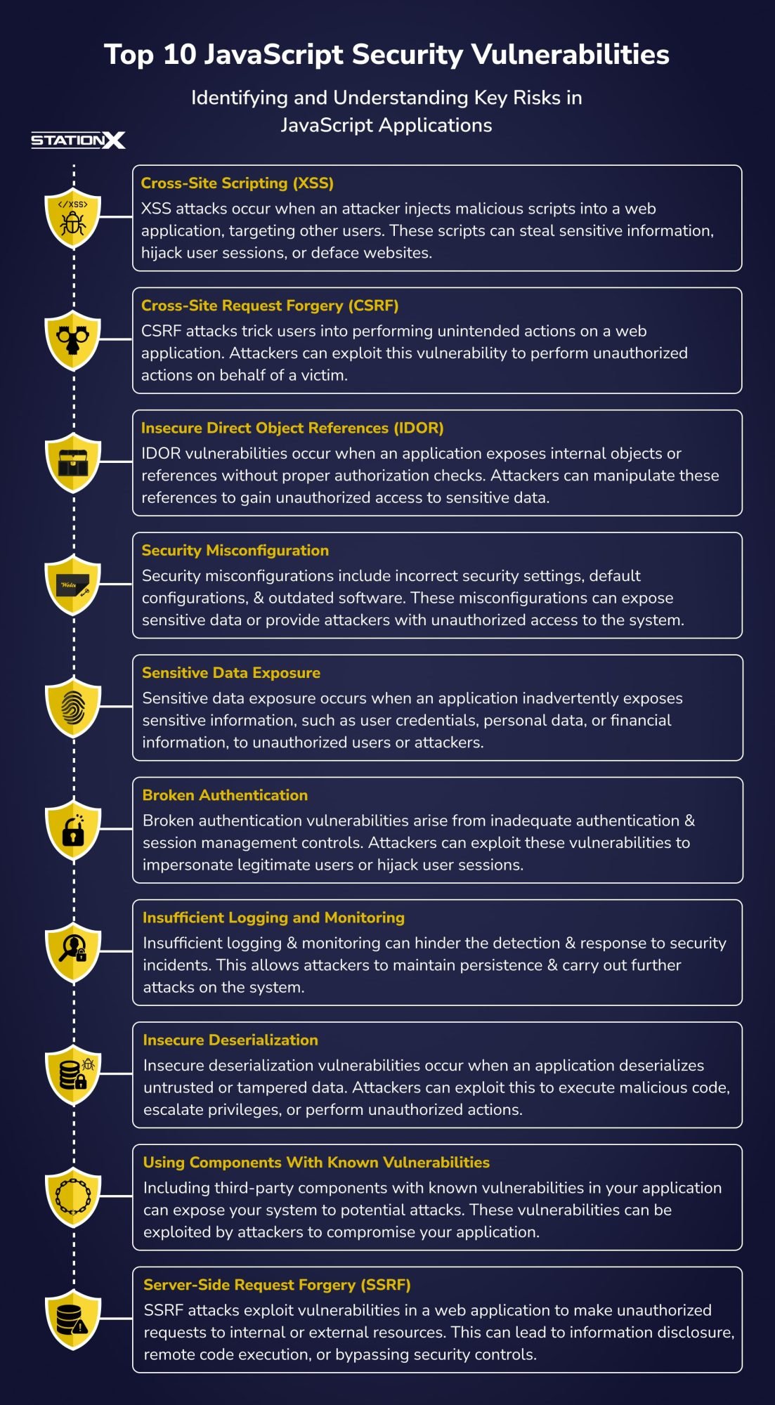 Top 10 JavaScript Vulnerabilities