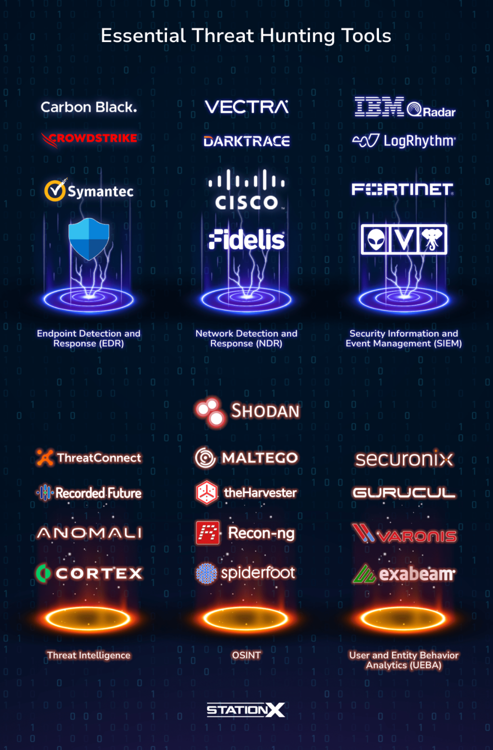 25 Essential Threat Hunting Tools for Your Arsenal in 2025