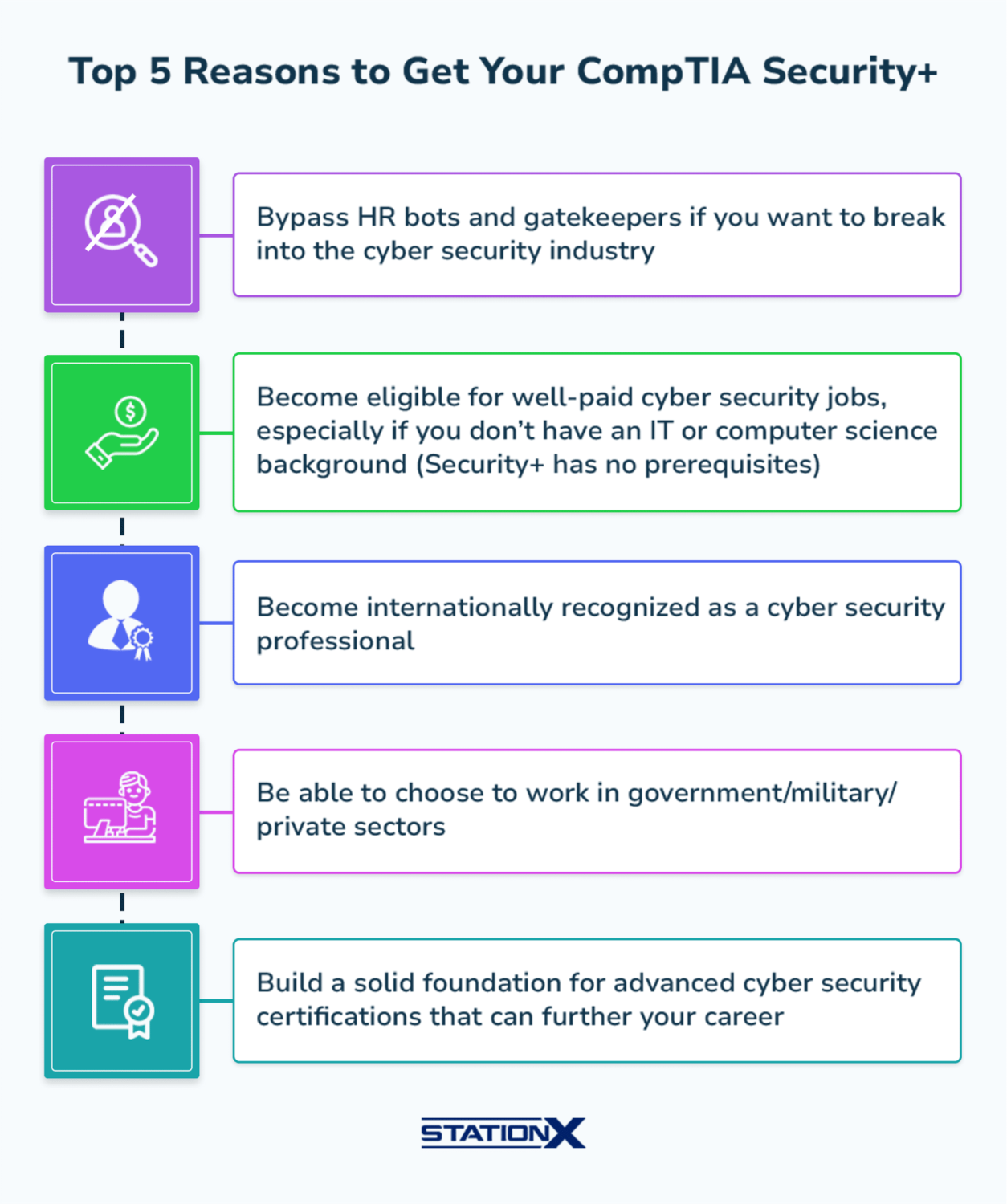 Is CompTIA Security+ Worth It? A Must-Read Review (2025)