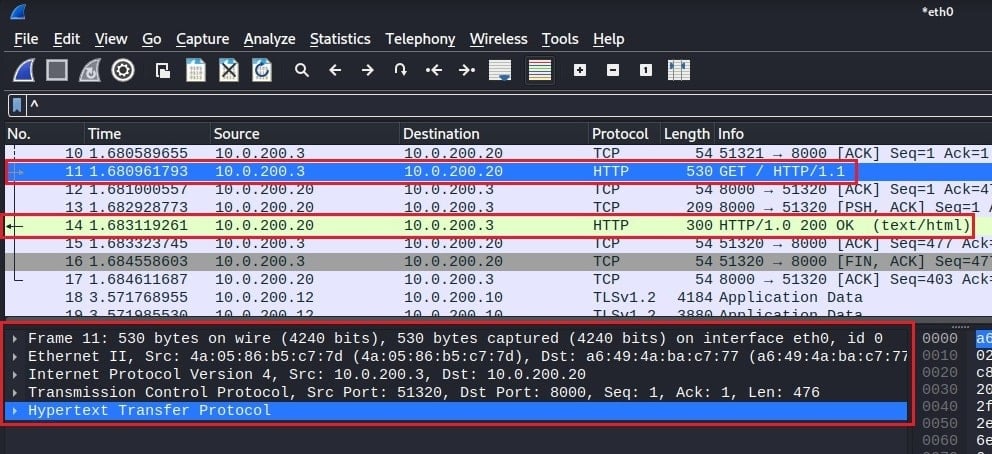 HTTP Request Packet Overview Examining Packets