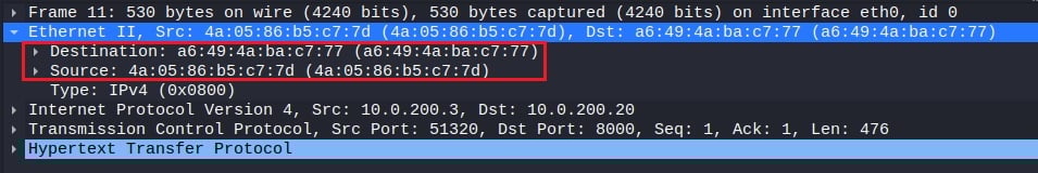 HTTP Request Packet Ethernet Information Link layer