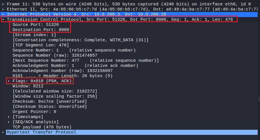 HTTP Request Packet Transport Layer Information Transport layer