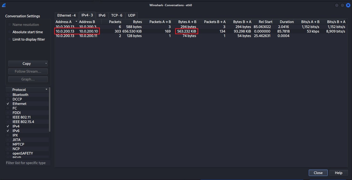 Wireshark Conversations Select the Conversations option