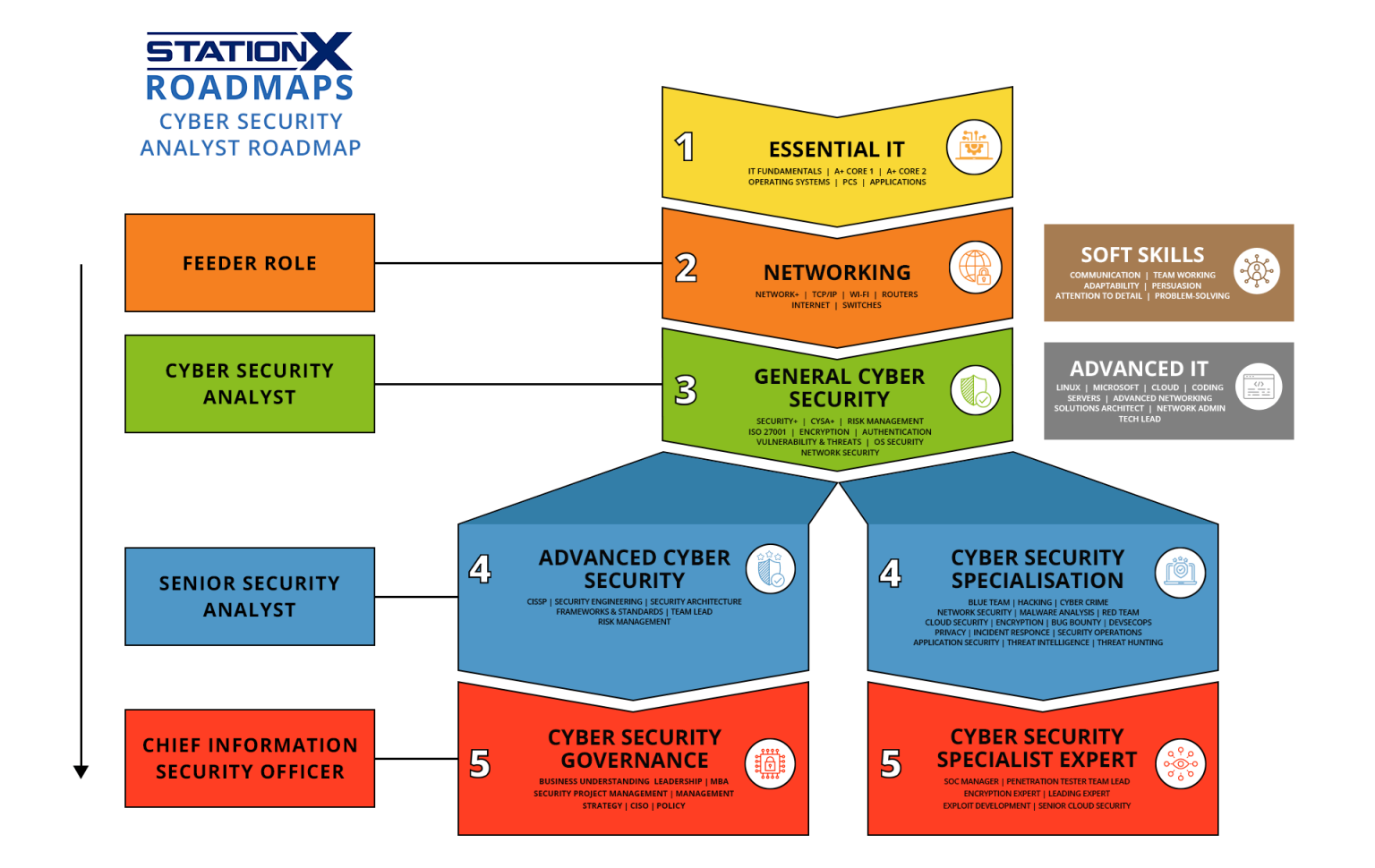 How to Become a Cyber Security Analyst (2026)