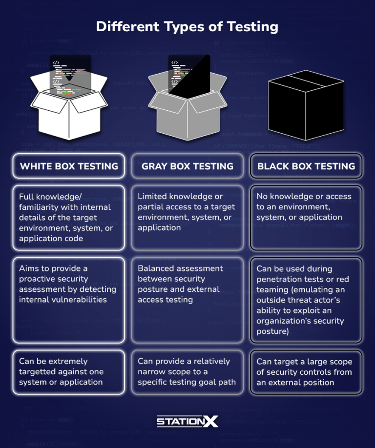 What Is White Box Testing and How You Can Benefit From It?