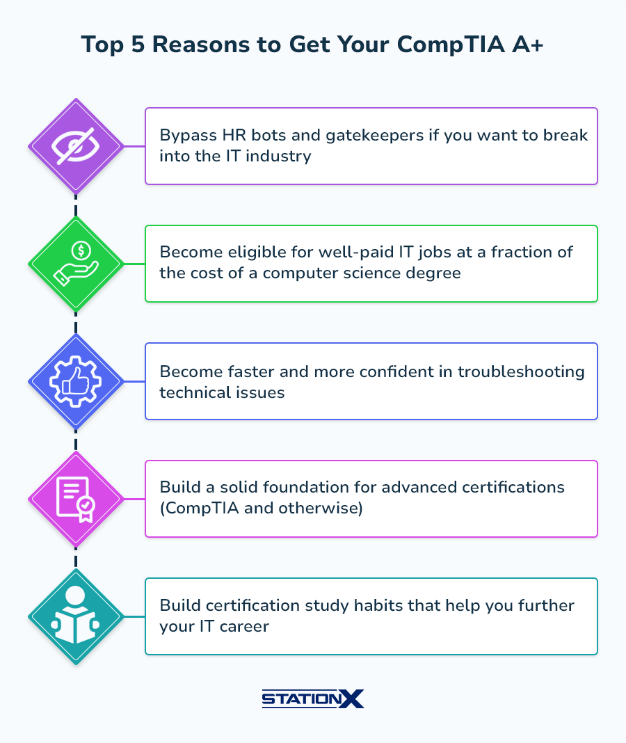 Top 5 reasons to get your comptia a+ certification