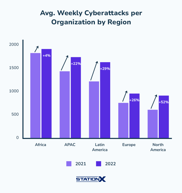 +95 Cyber Security Breach Statistics 2025