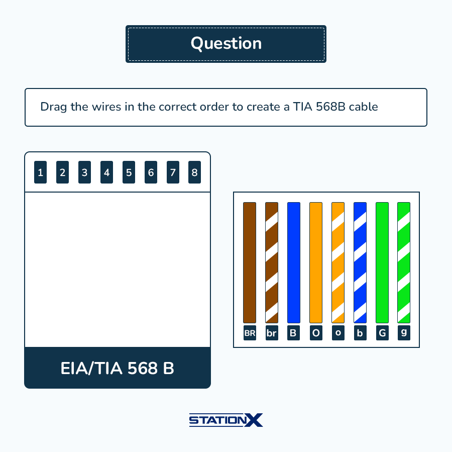 2. Question