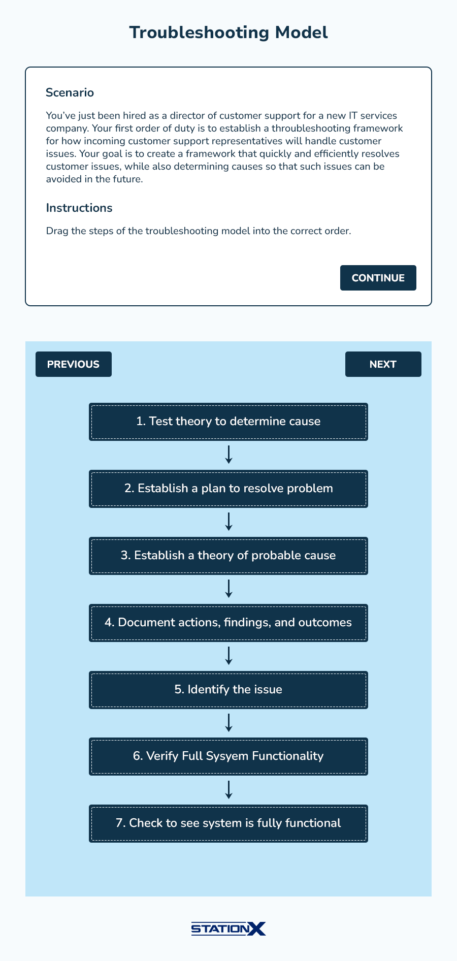 5. Troubleshooting Model