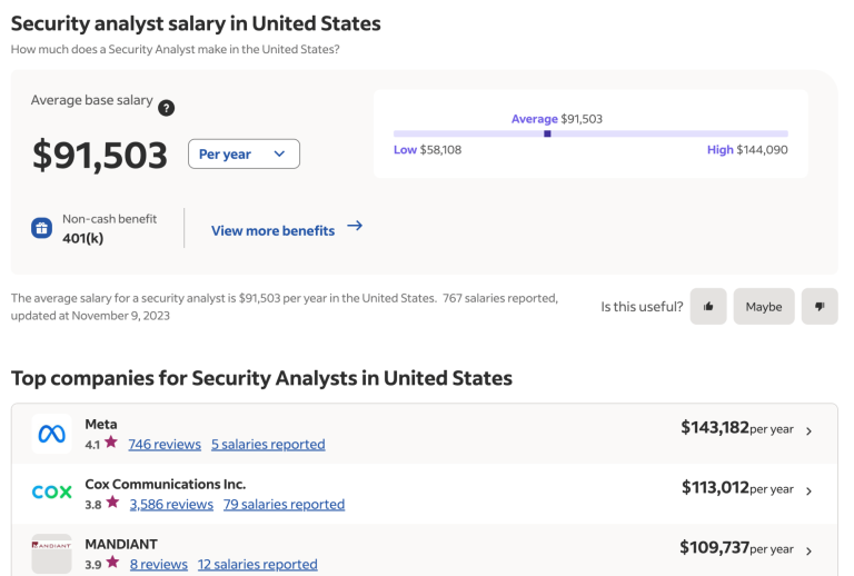 CompTIA Security+ Certification Salary (2025)