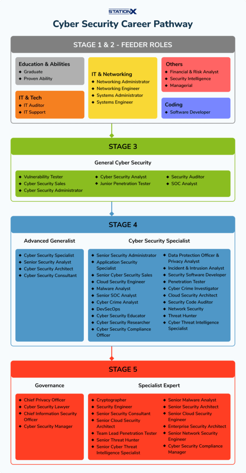 Best Way to Learn Cyber Security in 2026 (+FREE ebook)