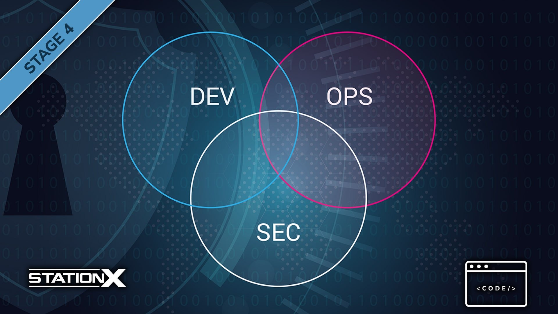 Ultimate DevSecOps Course 2021 - With Real Life Scenarios