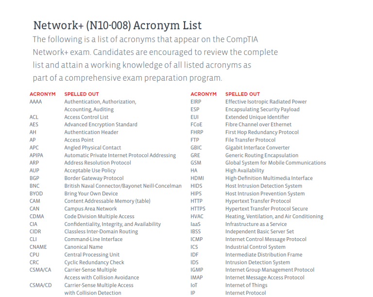 How to Pass CompTIA Network+ on Your First Try (2024)