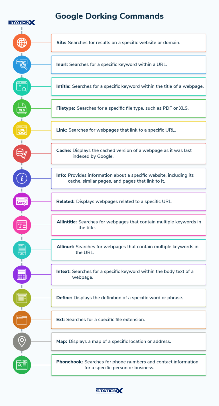 google dork email password