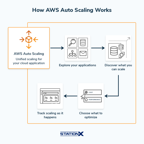 Best AWS Solutions Architect Associate Cheat Sheet