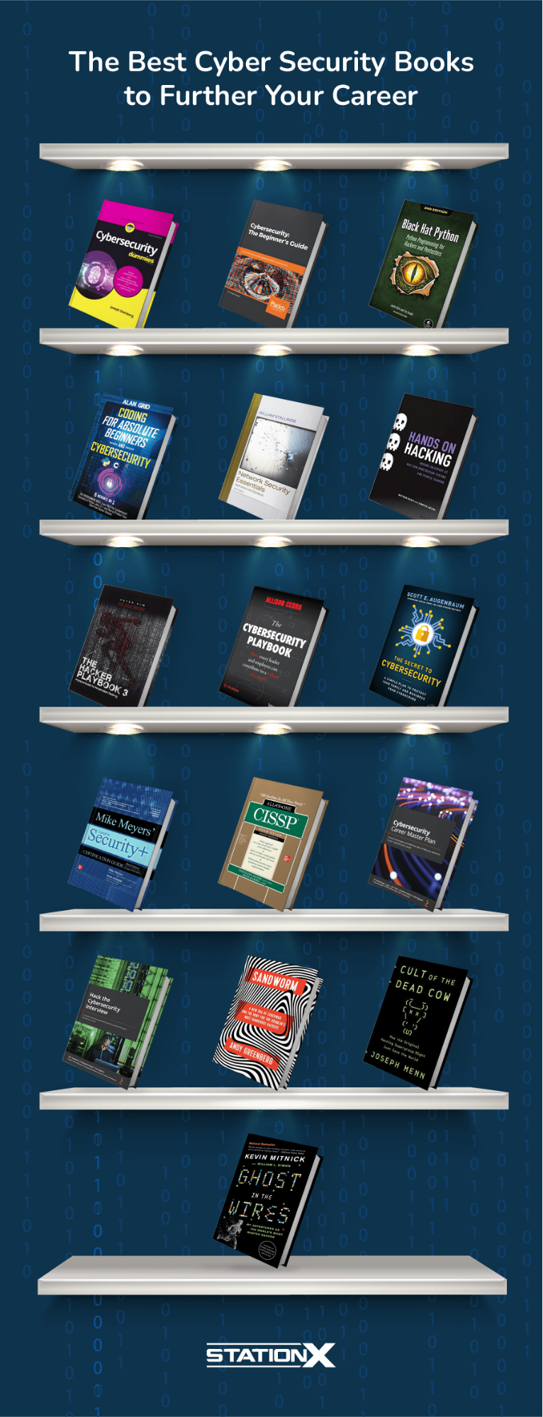 The best cyber security books to further your career