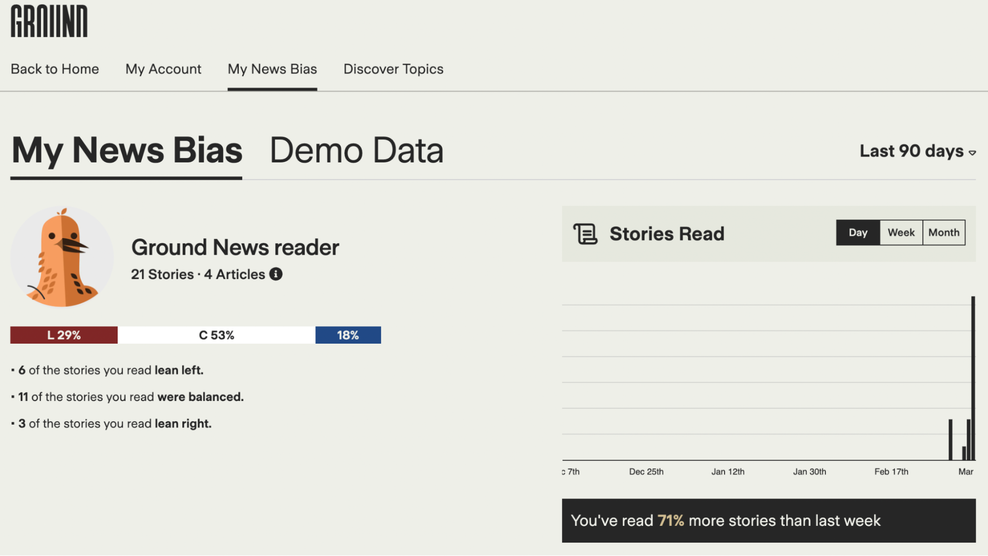 Ground News Review: Is It Overrated Or A Great Tool?