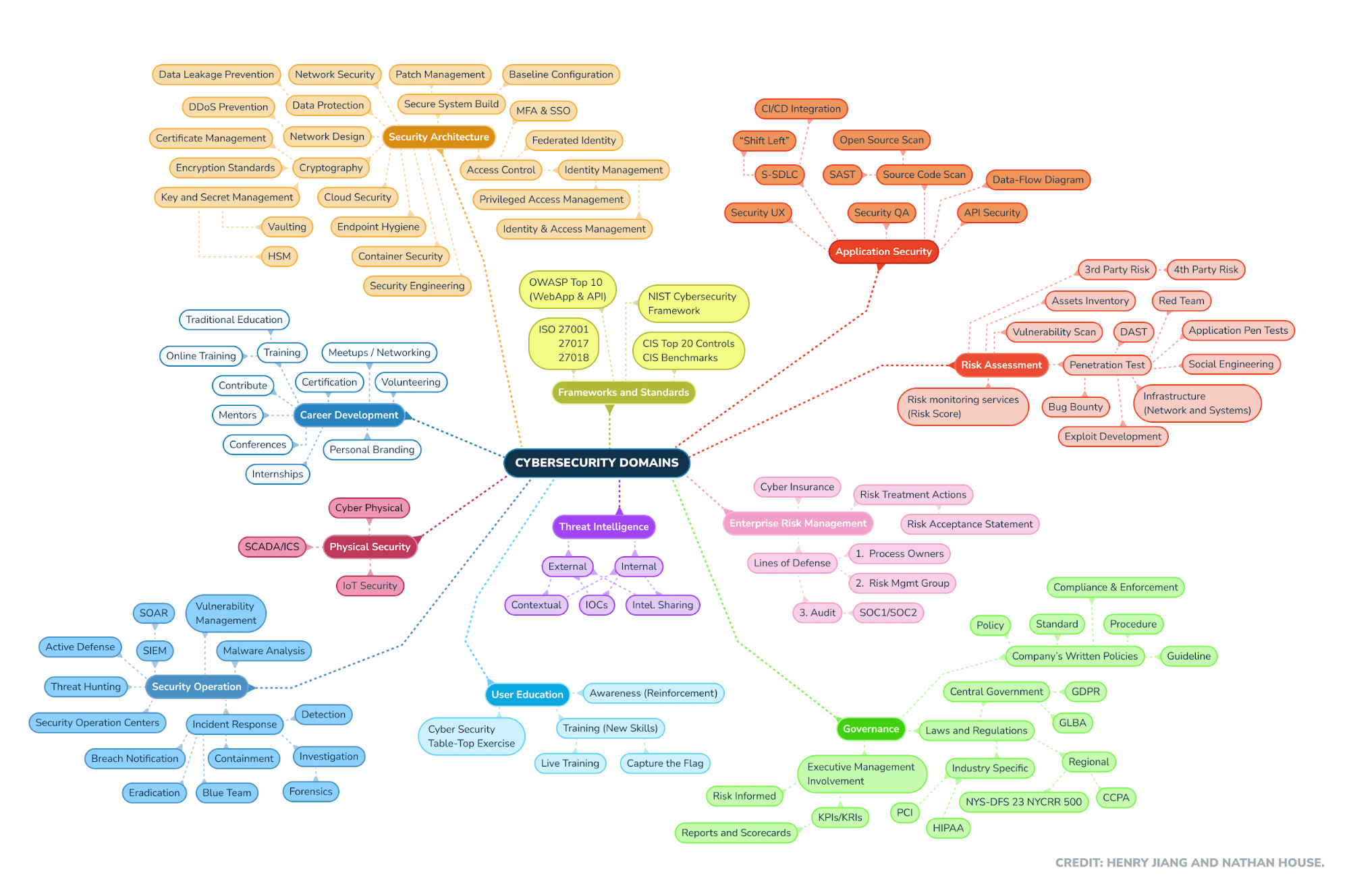 What Is Cyber Security and What Does It Encompass