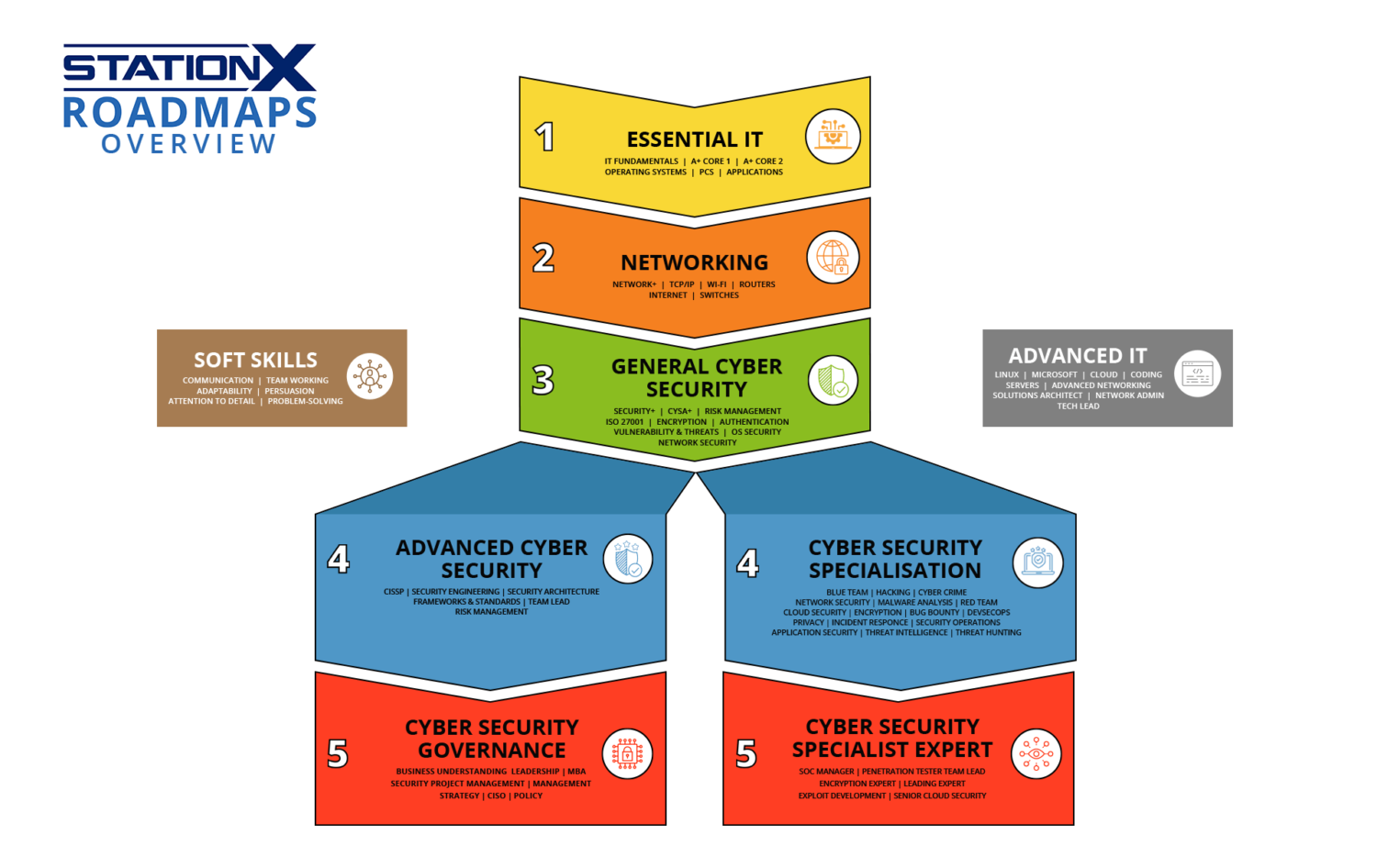 How to Start a Career in Cyber Security (+FREE eBook)