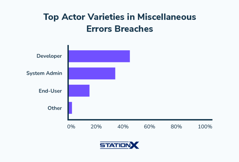Insider Threat Statistics: (2025's Most Shocking Trends)