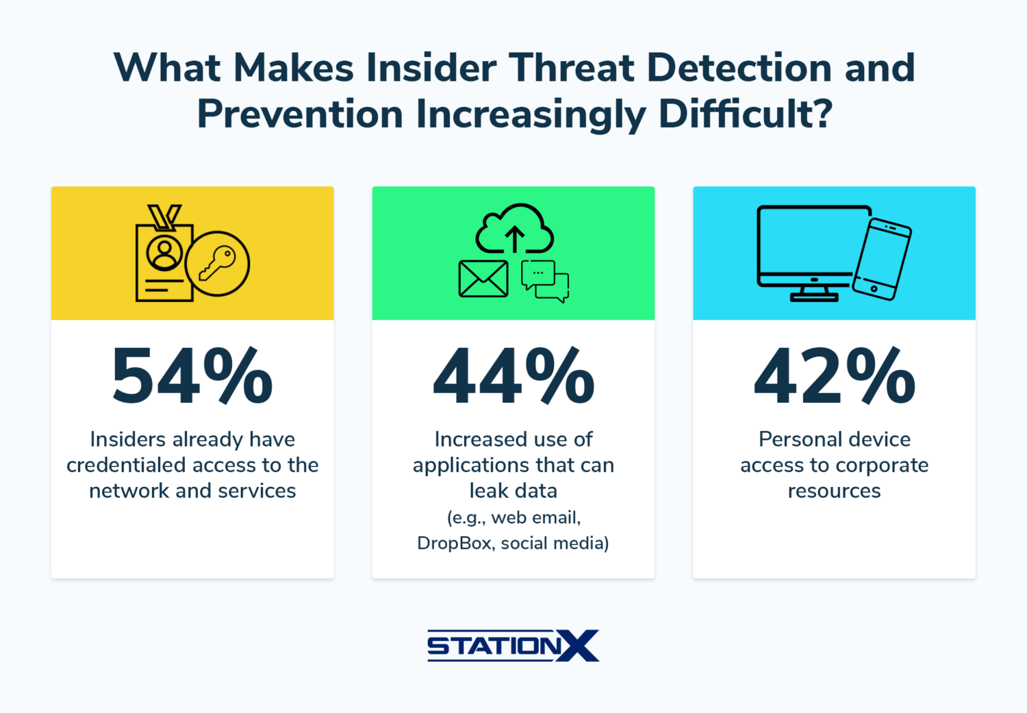 Insider Threat Statistics: (2025's Most Shocking Trends)