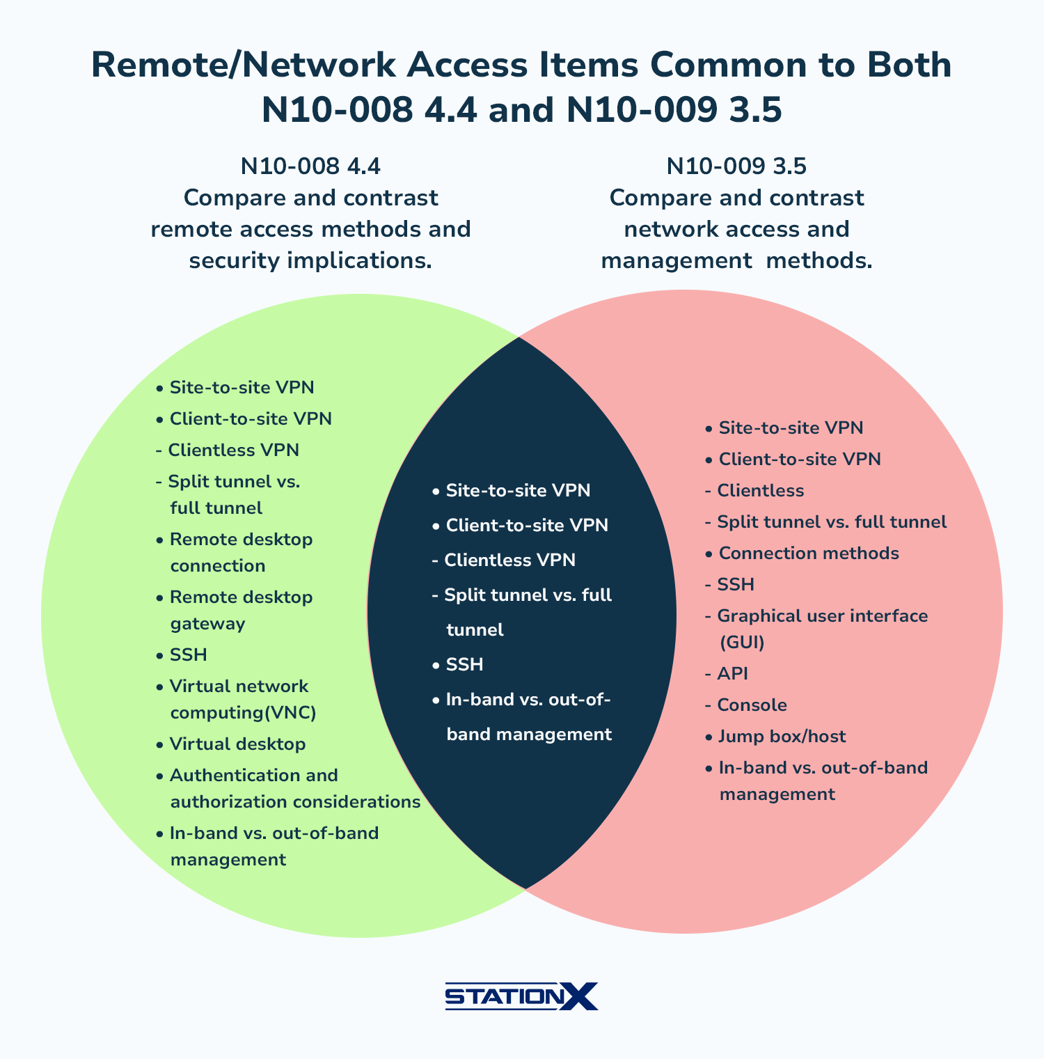 Network Security