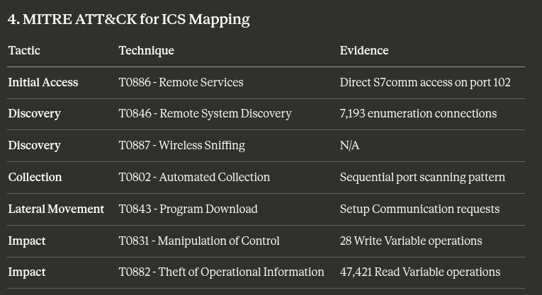 Claude MITRE Mapping