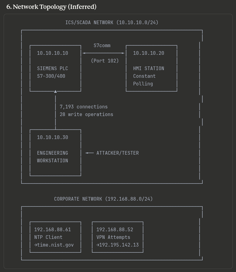 Claude Network Diagram