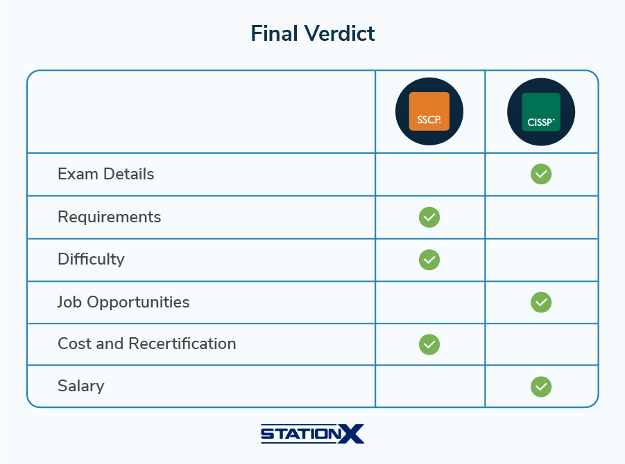 Final Verdict