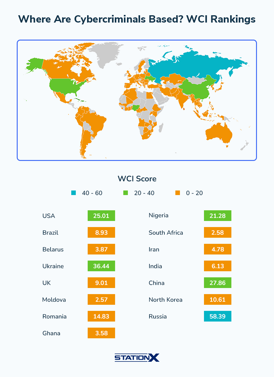 Where Are Cybercriminals Based- WCI Ranking