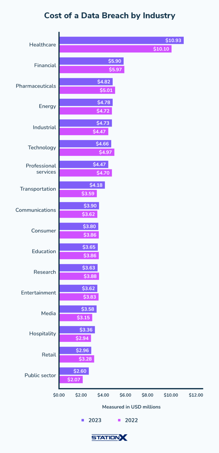 100+ Data Breach Statistics and Trends for 2025