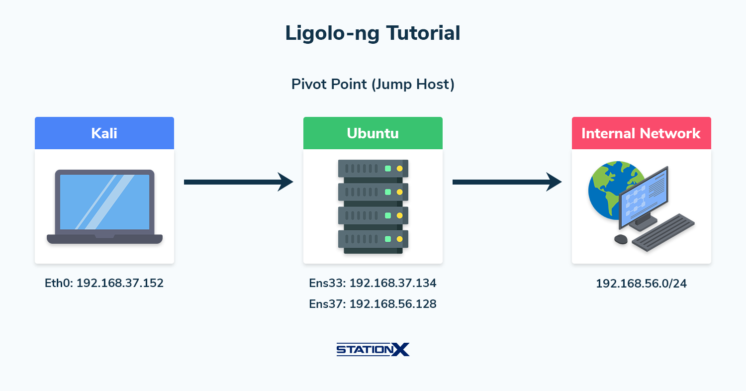 Ligolo-ng Tutorial