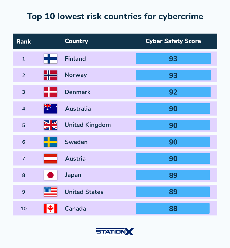 Anon Ib Cybercrime: Are You At Risk? The Statistics Will Shock You - rhlbfsf