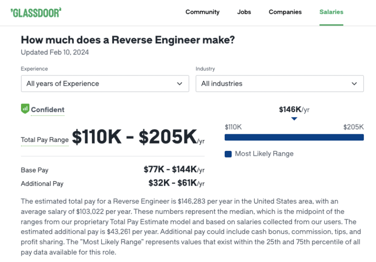 What Is Reverse Engineering in Cyber Security? [2025 Guide]