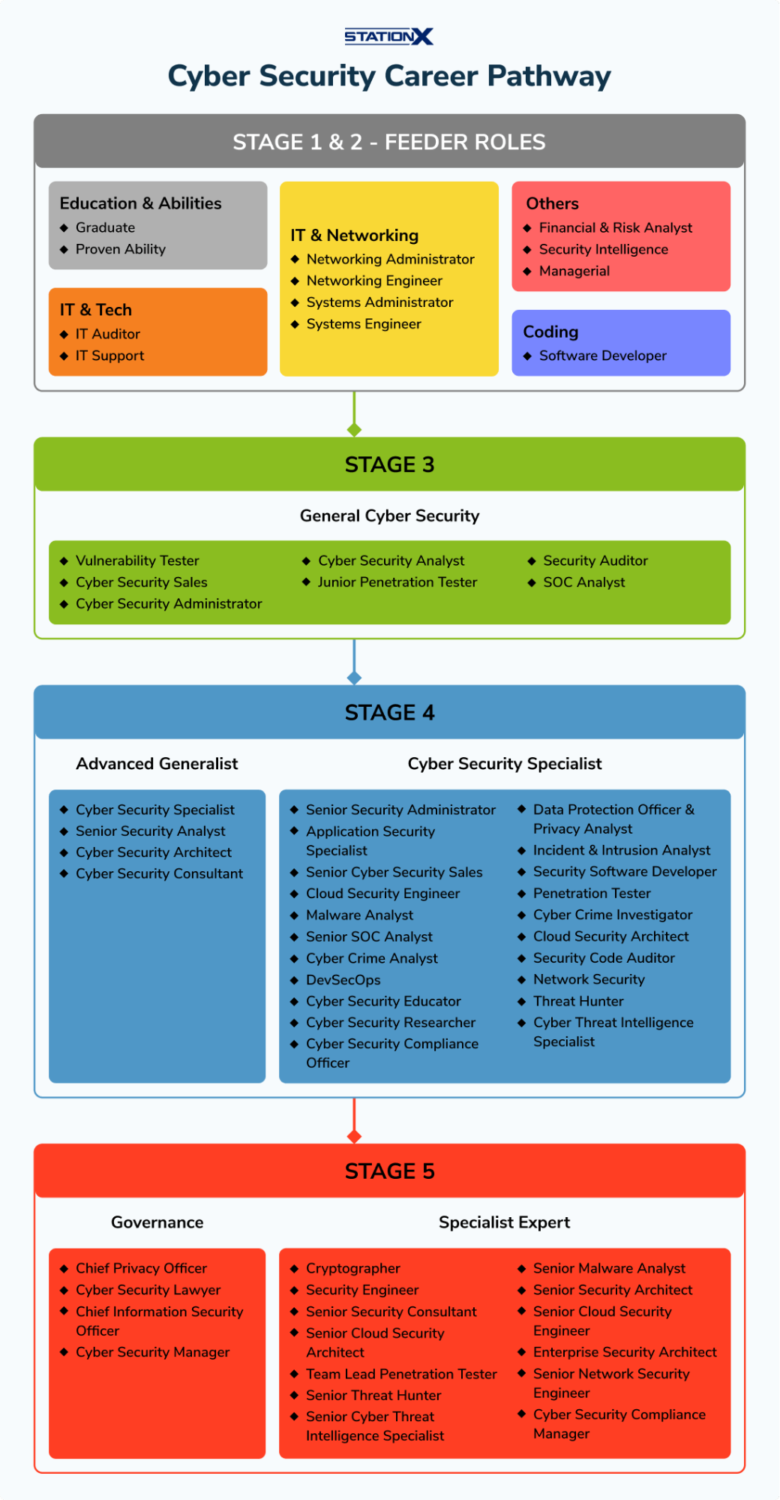 Entry Level Cyber Security Salary (2025 Average Pay)
