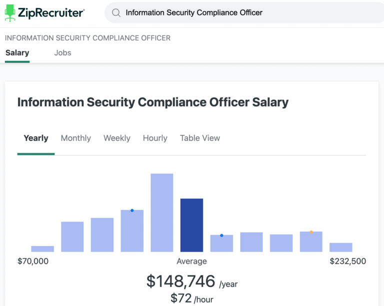 Entry Level Cyber Security Salary (2025 Average Pay)