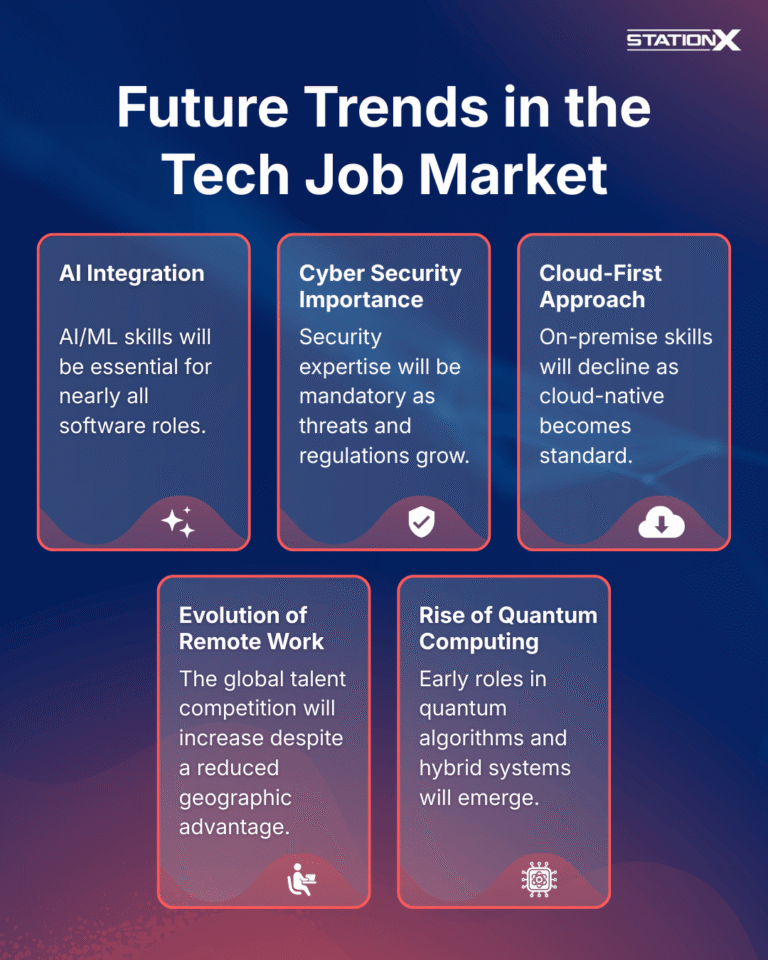Is Technology a Good Career Path? [2026 Expert Advice]