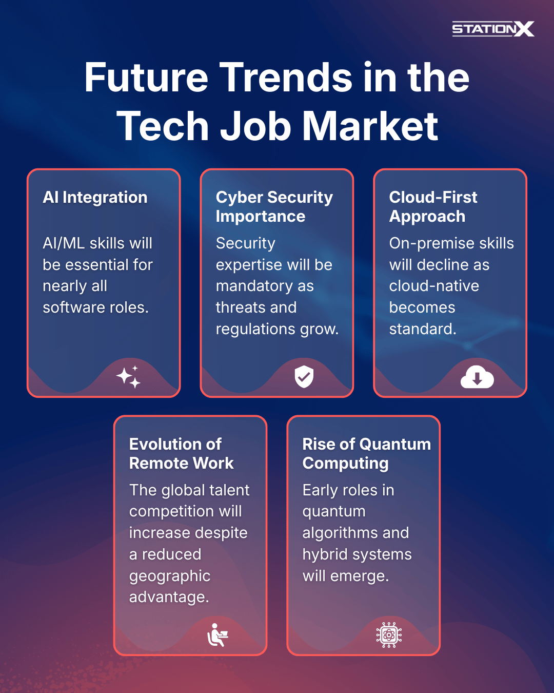 Tech Good Career Blog