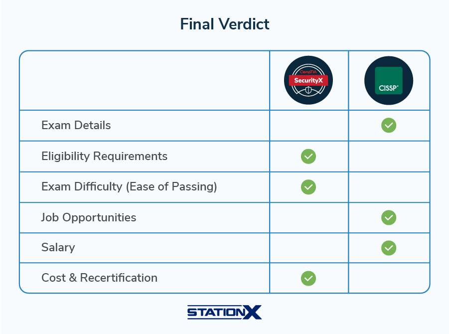 Final Verdict