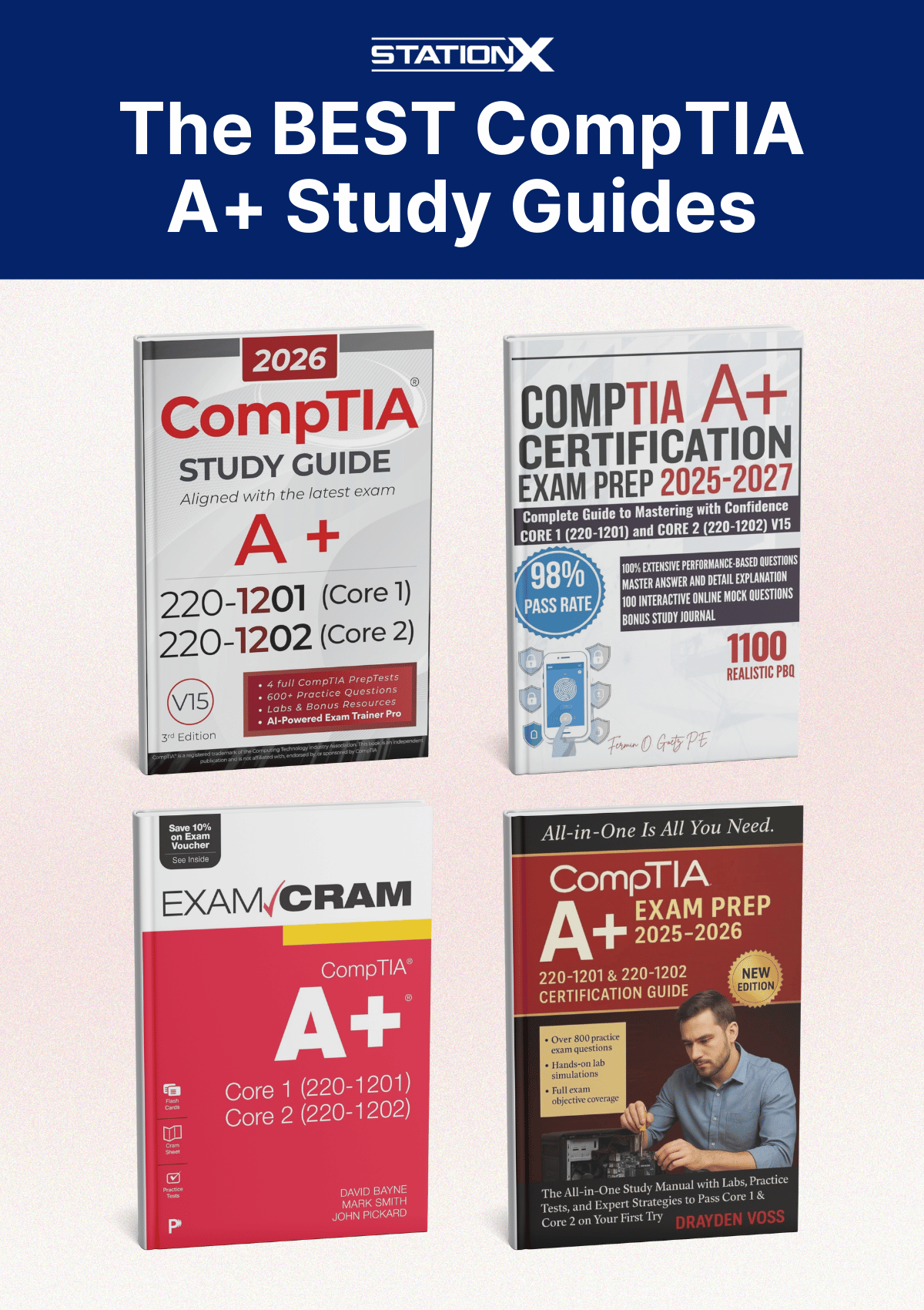The Best CompTIA A+ Study Guides