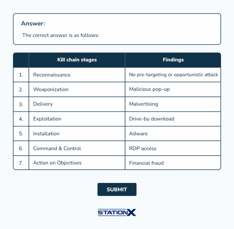 The Ultimate Top Guide to CySA+ Performance Based Questions